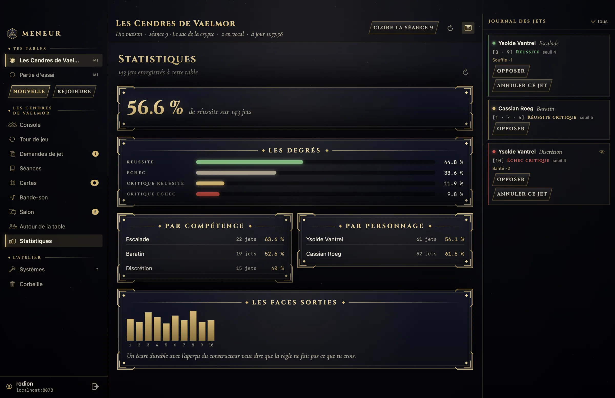 Les statistiques de la table : degrés de réussite, par compétence, par personnage, faces sorties.